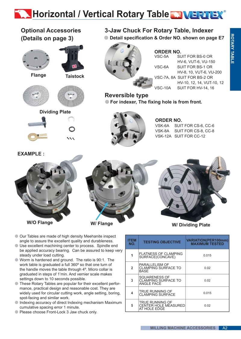 TRUE TECH MACHINERY CO.,LTD. sales of machinery. Equipment. Hand tools